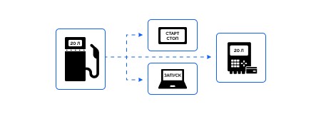 Безоператорный отпуск топлива