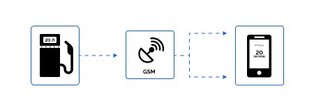 Электронный документооборот