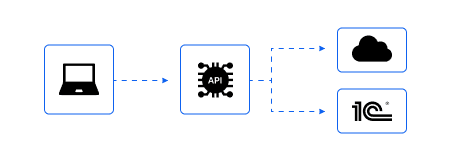 Удалённый контроль