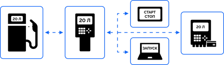 Удалённый контроль