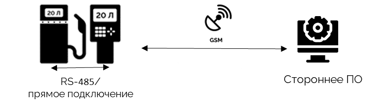 Безоператорный отпуск топлива