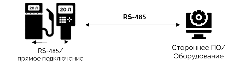 Безоператорный отпуск топлива